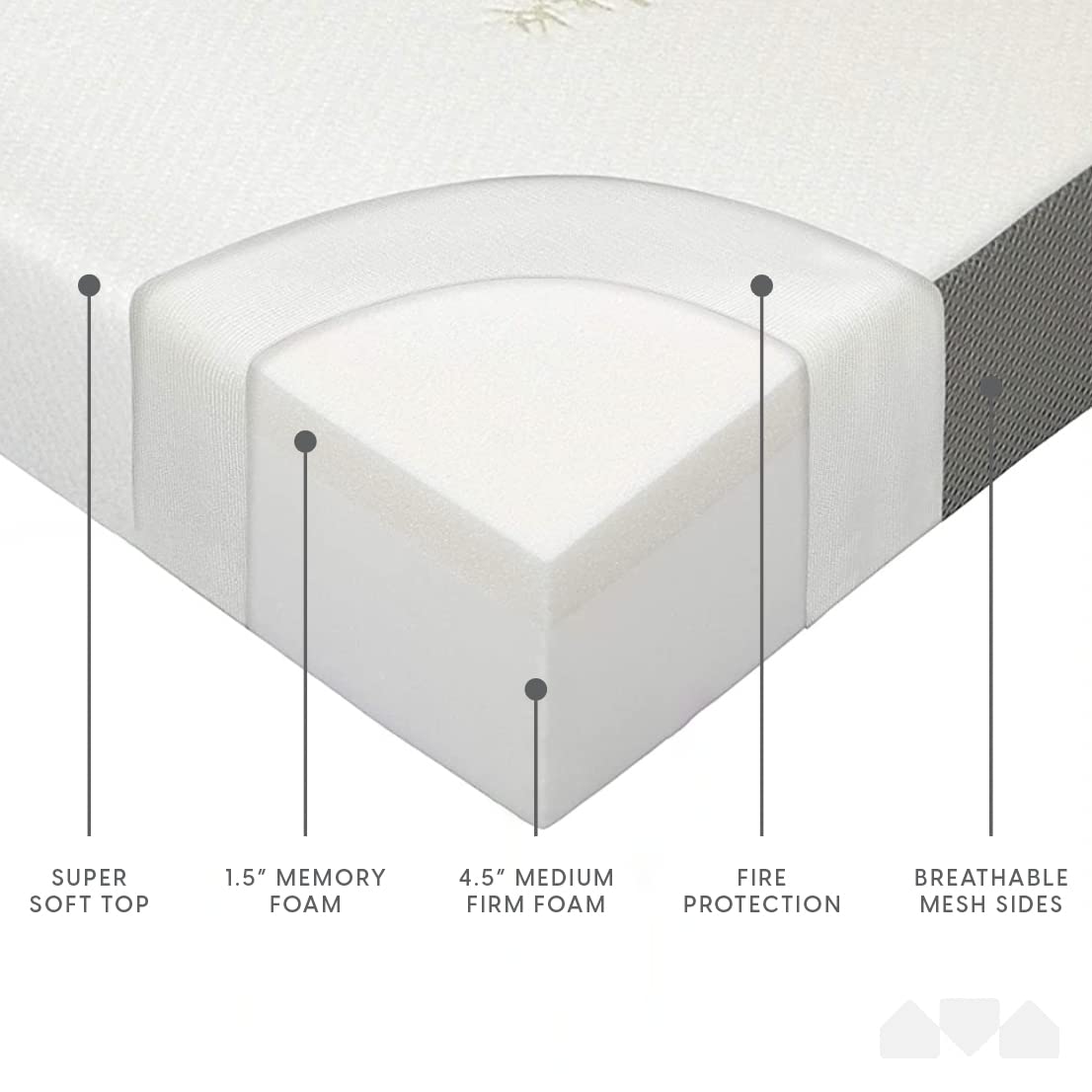 Queen Size 6 inch Memory Foam Trifold Mattress M438121