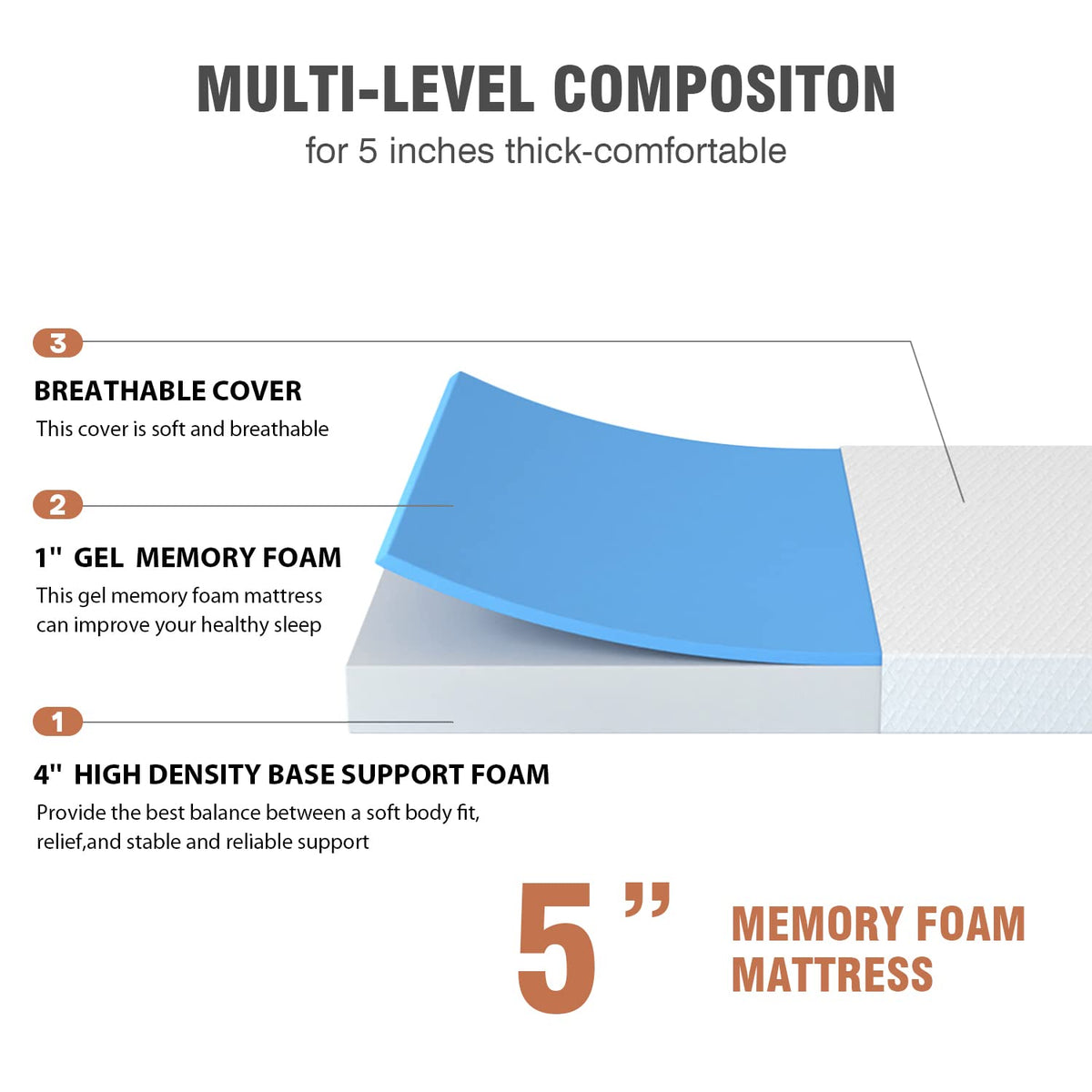 5 Inch Twin Gel Memory Foam Mattress A450345