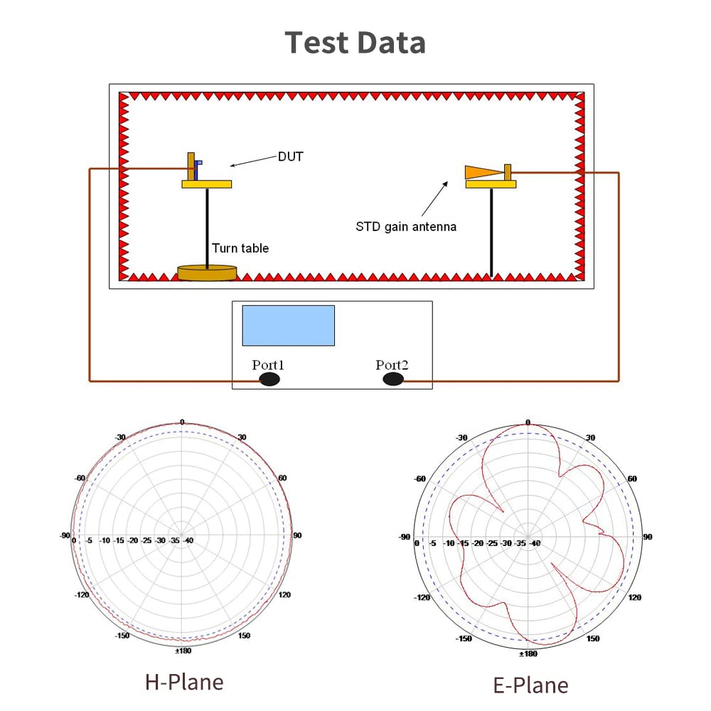 915MHz 8dBi Omni-Directional LoRa Gateway Antenna U939