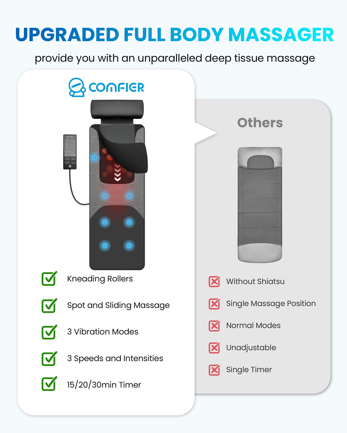 Full Body Massage Mat with Heat T59634
