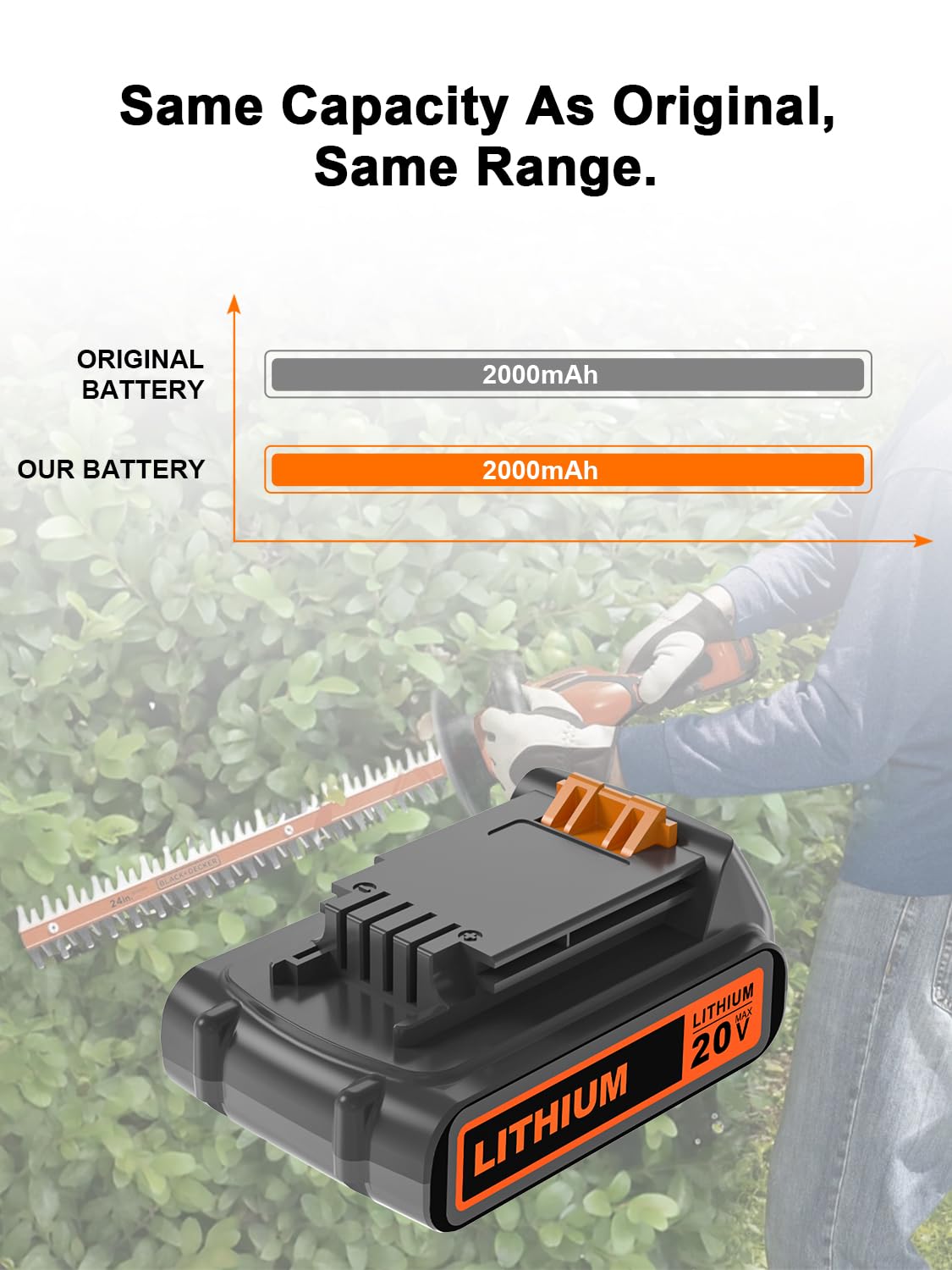 20 Volt MAX 2.0Ah Lithium ion Battery I60582