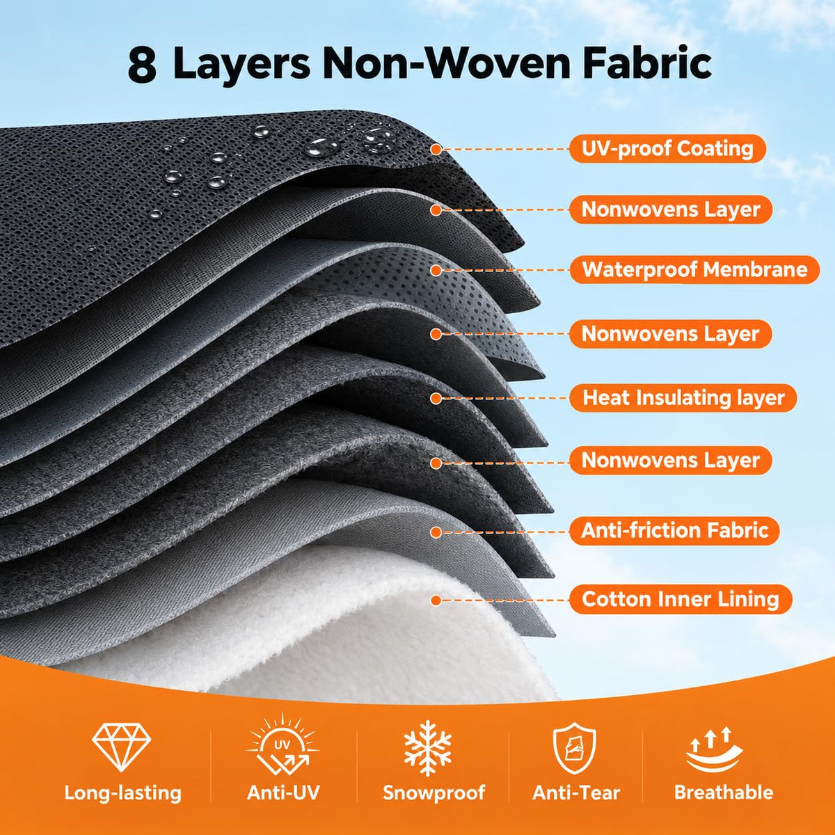 14-16 FT Heavy Duty 8-Layer Camper Cover T52389