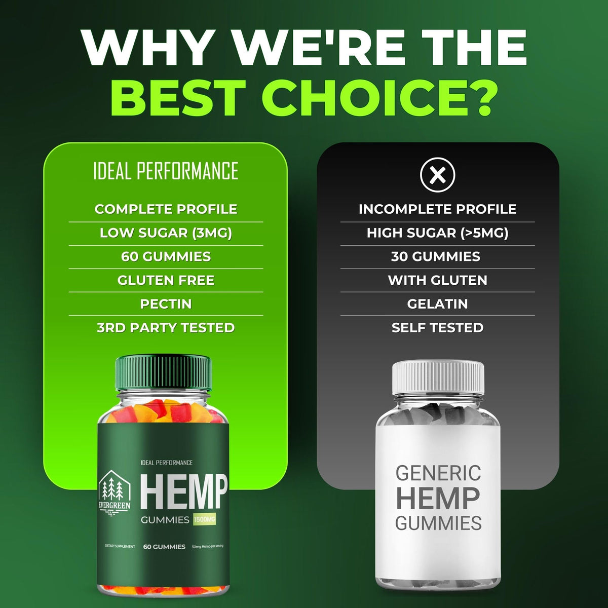 Maximum Strength All Natural Hemp Gummies 5 Pack Z26342